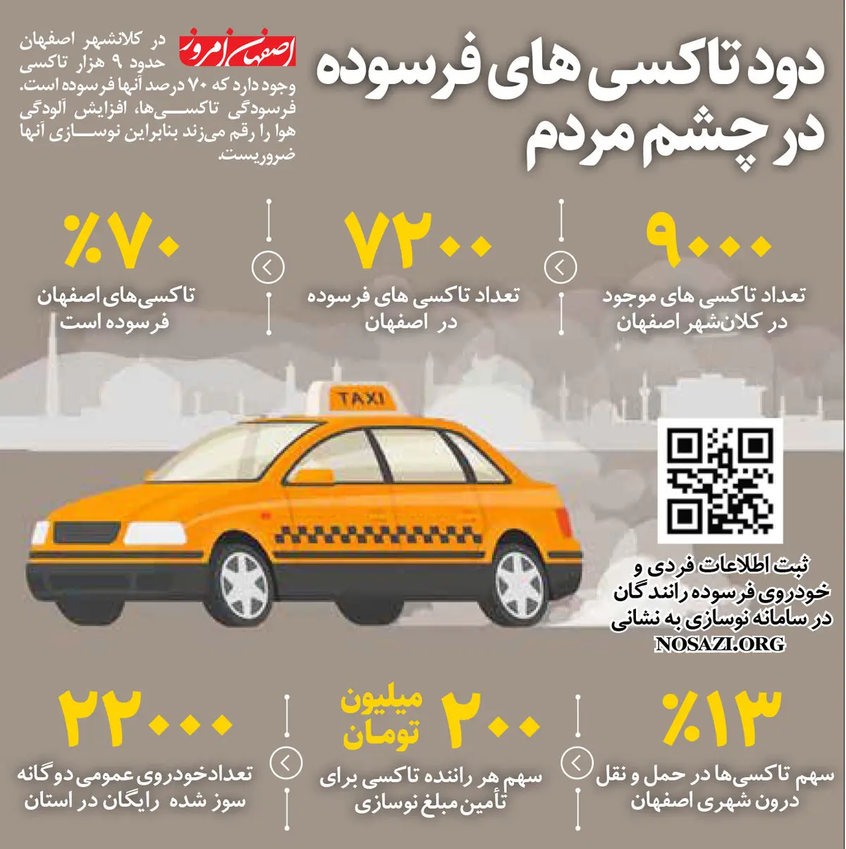 دود تاکسی های فرسوده در چشم مردم