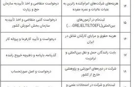 سقف ارز مسافرتی ۵۰۰۰ یورو شد