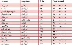 قیمت روز آپارتمان در اصفهان