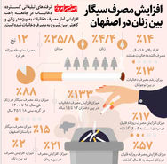 افزایش مصرف سیگار بین زنان در اصفهان