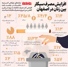 افزایش مصرف سیگار بین زنان در اصفهان