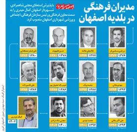 مدیران فرهنگی در بلدیه اصفهان