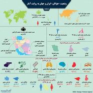 اینفوگرافی / «جوانان» ایران و جهان به روایت آمار