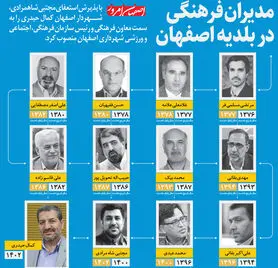 جای خالی اهالی فرهنگ در مدیریت شهر
