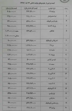 کاهش قیمت خودرو در بازار + جدول قیمت