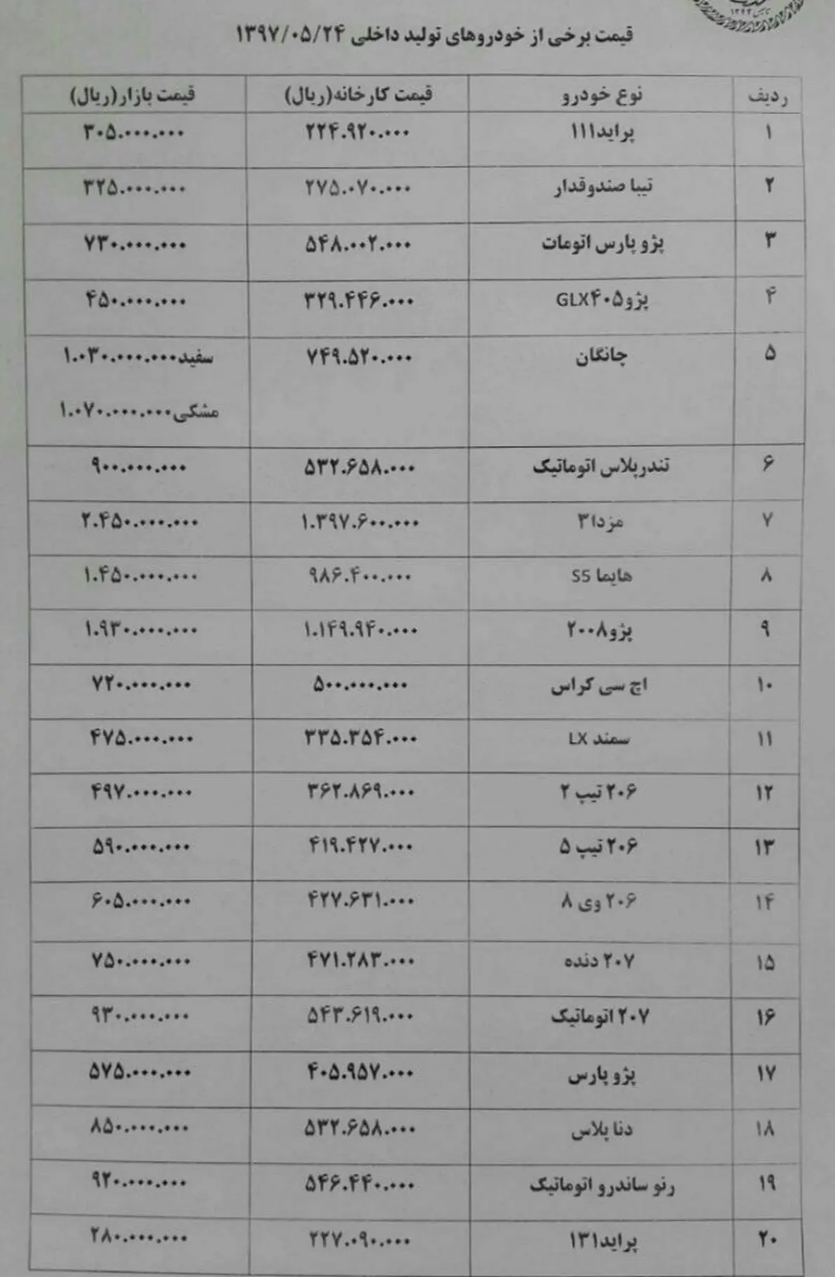 کاهش قیمت خودرو در بازار + جدول قیمت