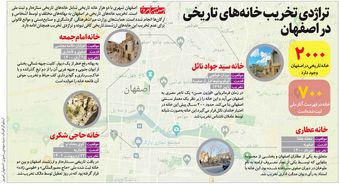 تراژدی تخریب خانه‌های تاریخی در اصفهان