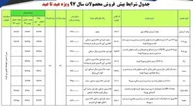 آغاز پیش فروش ۱۵ محصول ایران خودرو در مردادماه امسال+ جزئیات