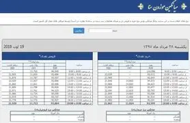 دلار از "سنا" حذف شد!