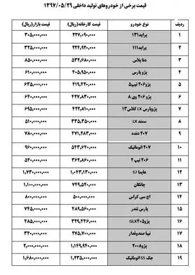 استپ وی ۱۱۰ میلیون تومان شد