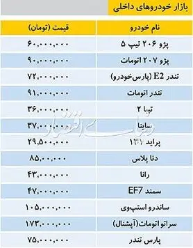 قیمت خودروهای داخلی در آخرین روز مرداد