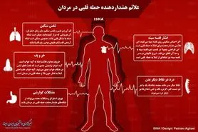 اینفوگرافی / علائم هشداردهنده حمله قلبی در مردان