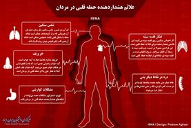 اینفوگرافی / علائم هشداردهنده حمله قلبی در مردان