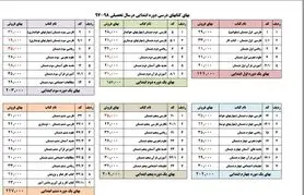 قیمت کتاب‌های درسی دانش‌آموزان در سال تحصیلی جدید