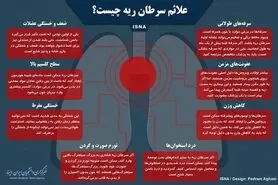 اینفوگرافی / علائم سرطان ریه چیست؟