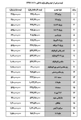 ثبات در بازار خودروهای داخلی + جدول قیمت
