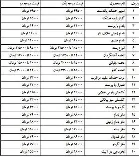 نرخ آجیل و خشکبار + جدول