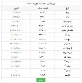قیمت سکه  ۴ میلیون و ۶۲۰ هزار تومان