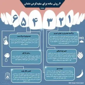 اینفوگرافی / ۶ روش ساده برای سفیدکردن دندان