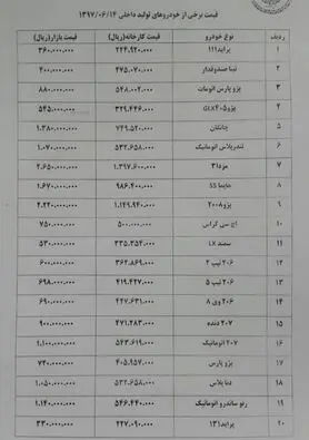 دناپلاس ۱۳ میلیون تومان گران شد
