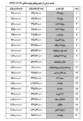 افزایش3 تا 6 میلیون تومانی قیمت برخی از خودروهای داخلی