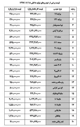 قیمت خودروهای داخلی  + جدول قیمت
