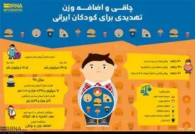 چاقی، تهدیدی برای کودکان ایرانی
