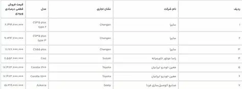 فوری؛ فروش جدید سامانه یکپارچه آغاز شد + مدل و قیمت خودروها