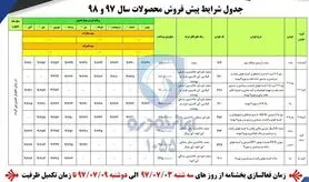 جزئیات شرایط پیش‌فروش مهر ماه محصولات ایران‌خودرو اعلام شد + جدول