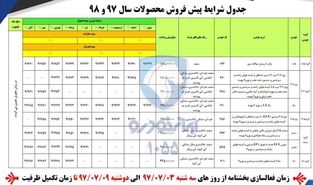 جزئیات شرایط پیش‌فروش مهر ماه محصولات ایران‌خودرو اعلام شد + جدول