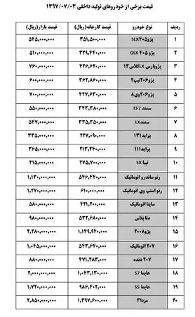 قیمت خودروهای داخلی  در بازار + جدول قیمت