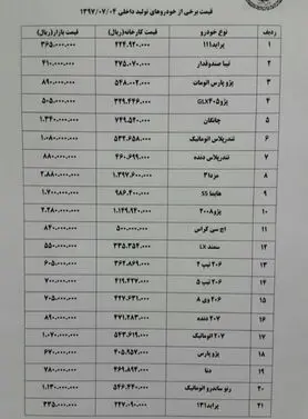پژو۲۰۷ اتوماتیک ۳ میلیون گران شد