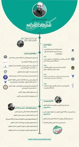 نگاهی به سوابق دکتر تورج حاجی رحیمیان کاندیدای حوزه انتخابیه اصفهان