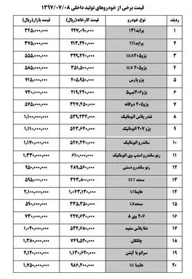 افزایش قیمت چند خودروی داخلی+ جدول