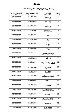 کاهش ١ تا ١٢ میلیون تومانی قیمت خودرو + جدول قیمت
