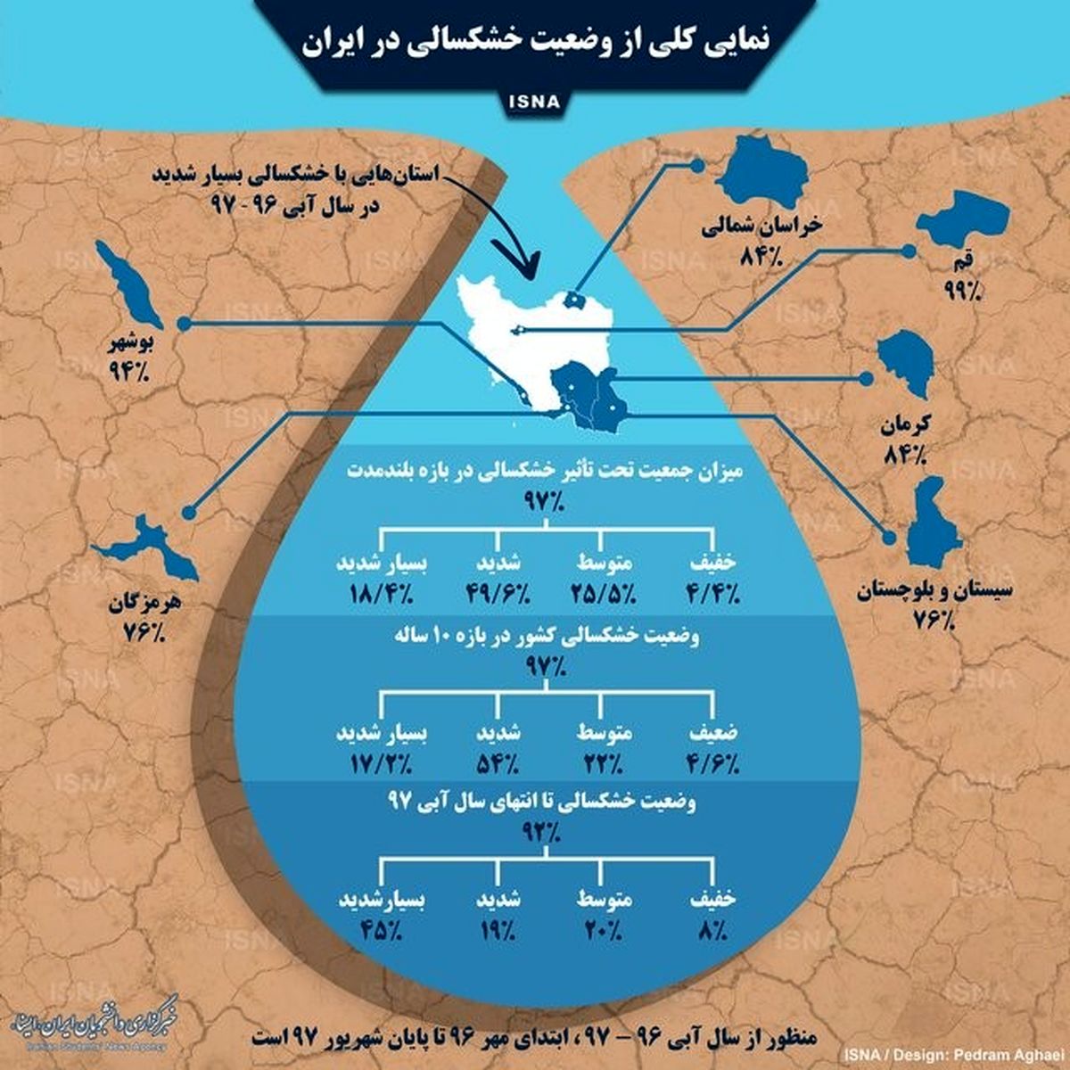 اینفوگرافی / نمایی کلی از وضعیت خشکسالی در ایران