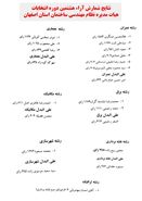 نتایج شمارش آراء هشتمين دوره انتخابات هيات مديره سازمان