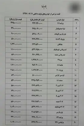 پژوپارس ۶۹ میلیون تومان شد