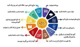 ترفندهایی جالب برای تقویت حافظه +اینفوگرافی