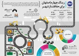 رینگ چهارم اصفهان برای حفاظت از شهـر