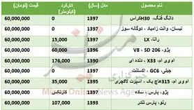 با ۶۰ میلیون تومان چه خودرو‌هایی می‌توان خرید؟ +جدول قیمت