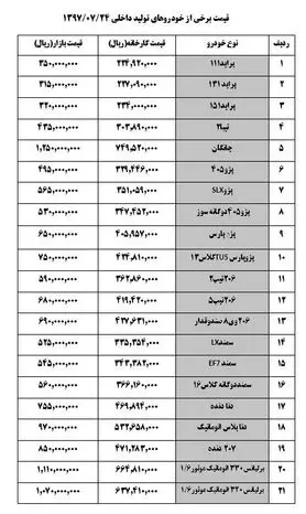 کاهش ۱ تا ۲ میلیون تومانی قیمت‌ خودروها