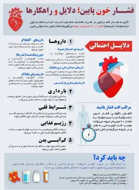 همه آنچه که باید درباره افت فشار خون بدانید! +اینفوگرافی