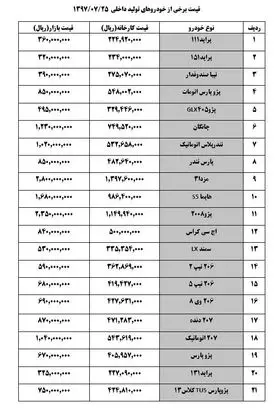 پژوپارس ۲ میلیون تومان گران شد