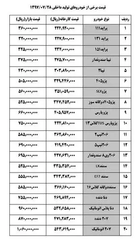 پژو۲۰۷ اتوماتیک ۱۰۶ میلیون تومان شد