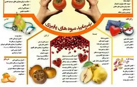 معرفی خواص جادویی میوه های پاییزی +اینفوگرافی