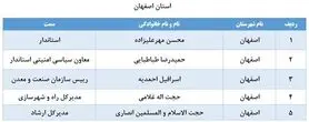 لیست برخی از مدیران بازنشسته اصفهان