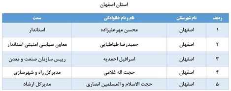 لیست برخی از مدیران بازنشسته اصفهان