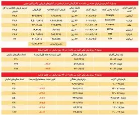 چرا «همه می‌دانند» فرهادی انقدر کم می‌فروشد؟