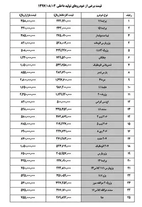 ثبات قیمت ها در بازار خودرو+ جدول قیمت